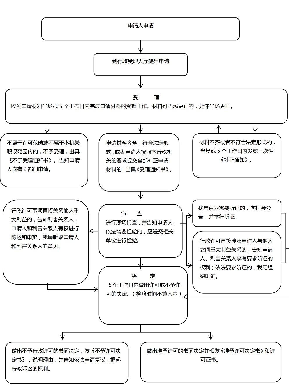 醫(yī)療器械經(jīng)營許可.jpg